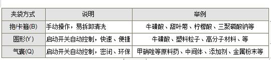 噸袋包裝機(jī)(圖1)