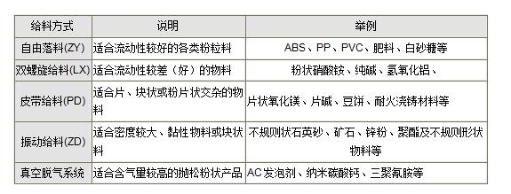 噸袋包裝機(jī)(圖2)